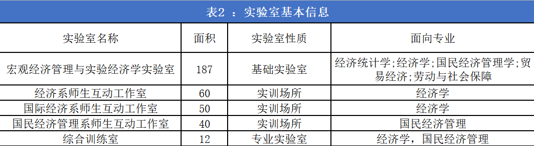 1表二.png