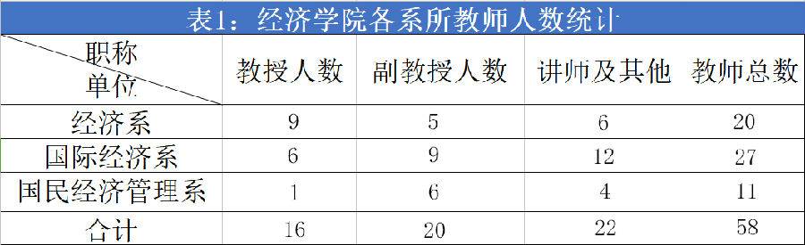1表一.jpg